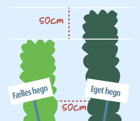 Eksempel på hegnsloven