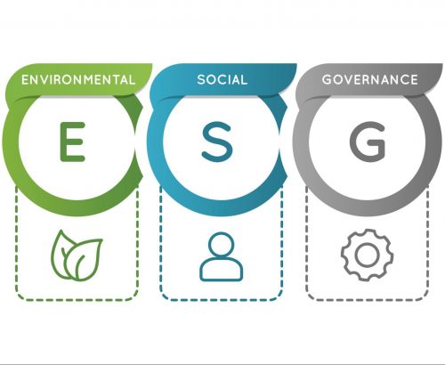 ESG ESG